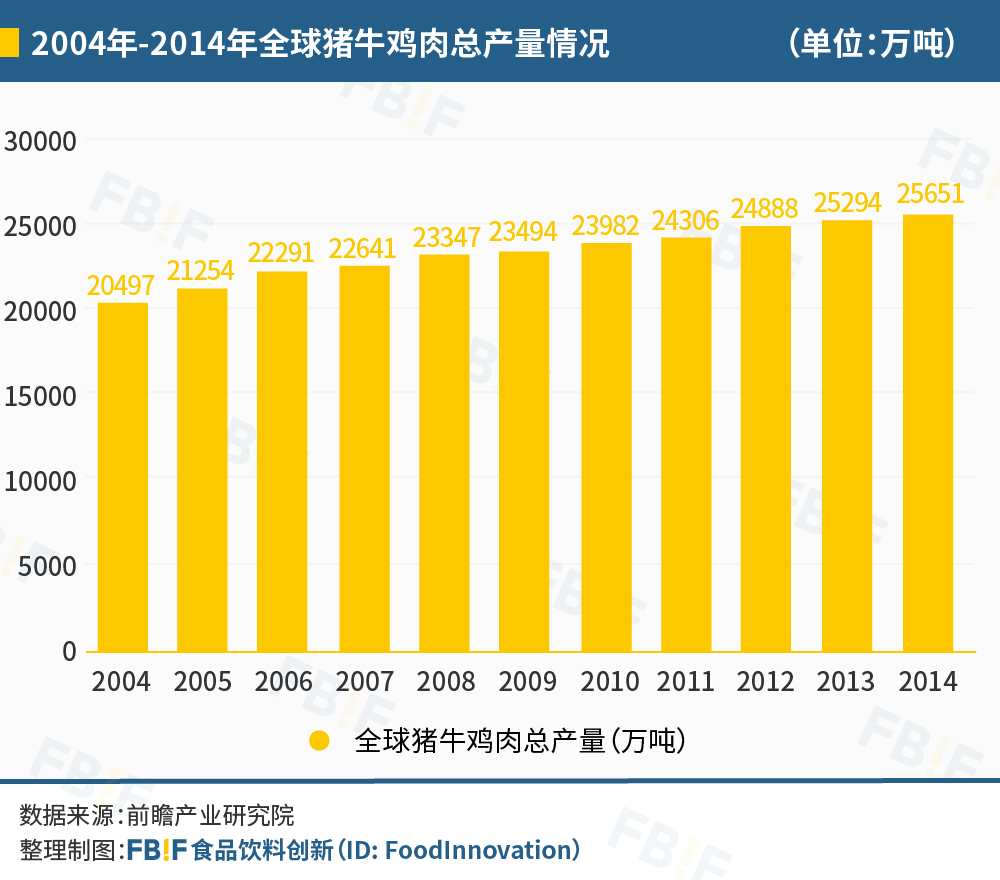 蛋白质革命 革的是谁的命 Foodtalks全球食品资讯